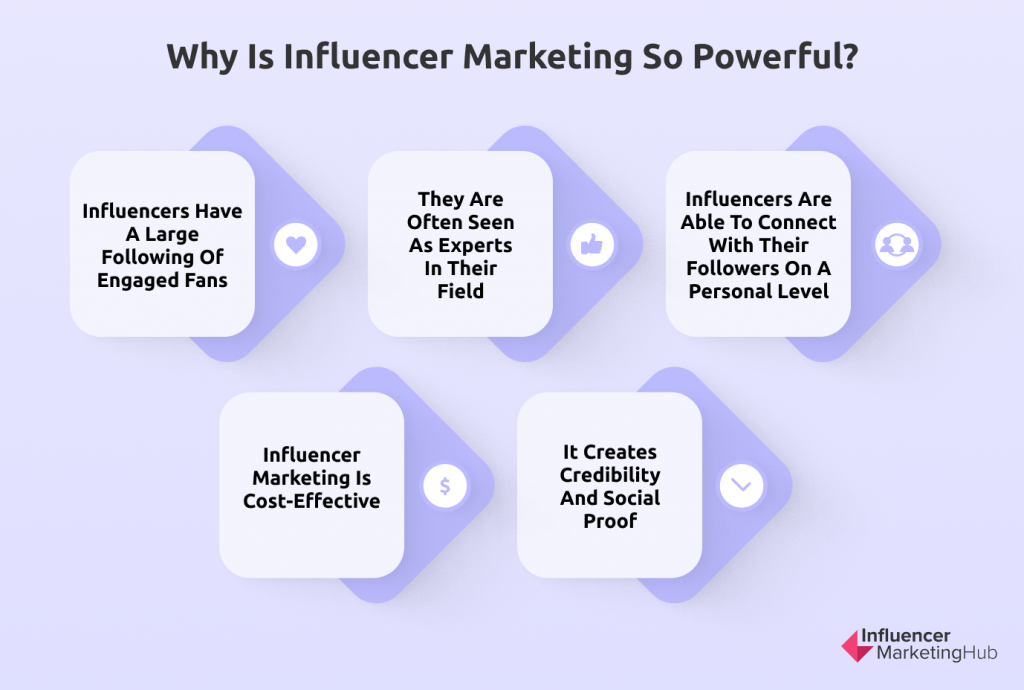 How to Find Influencers for Your Brand?