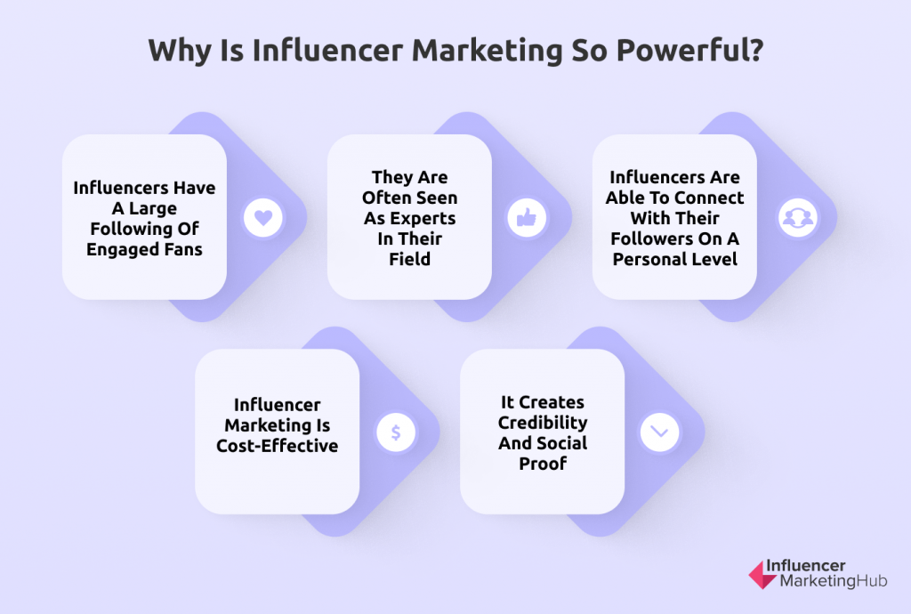 What's the Best Way to Find the Right Influencers for Your Brand?