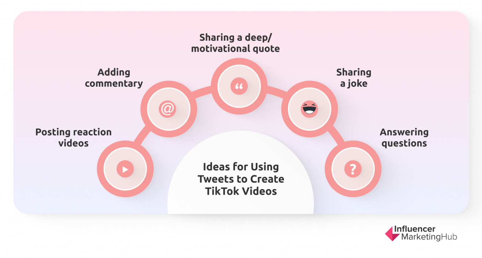 how-to-post-a-tweet-on-tiktok