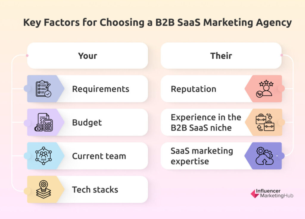 Factors for Choosing B2B SaaS Marketing Agency