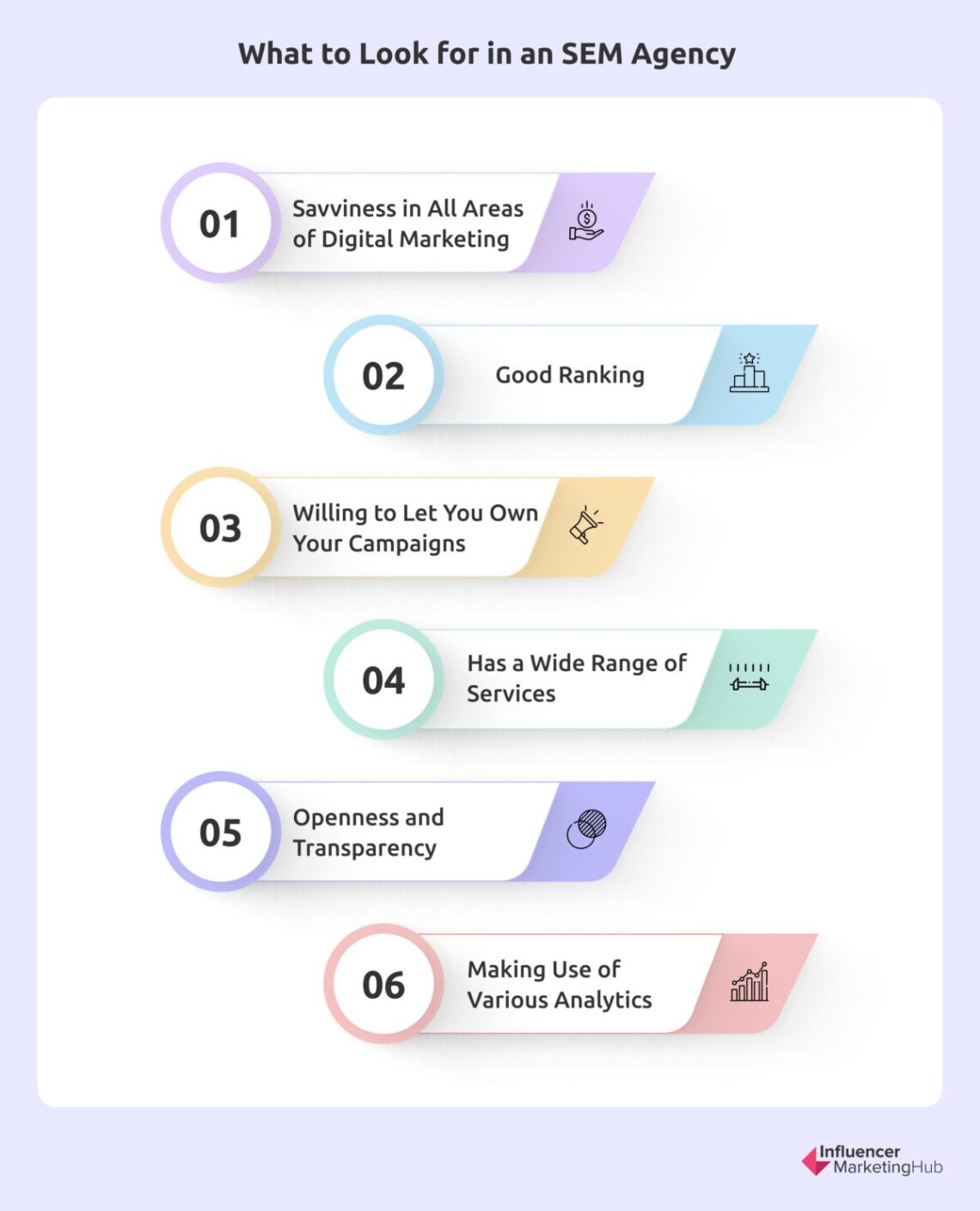 Top SEM Agencies for Increasing Your Website Traffic