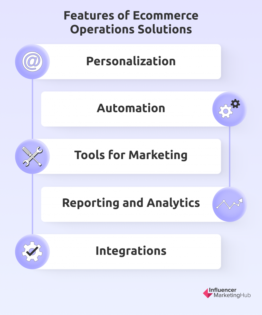 features of ecommerce operational solution