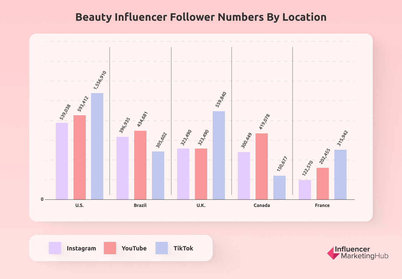 the-state-of-influencer-marketing-in-the-beauty-industry