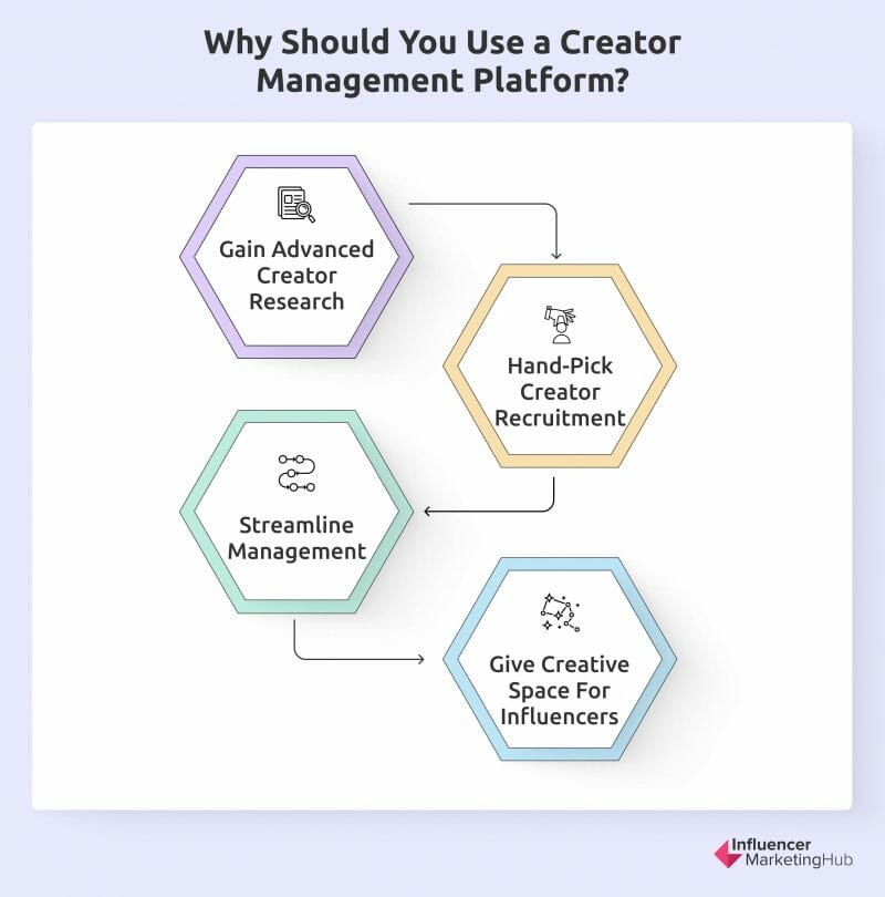 Why Should You Use a Creator Management Platform