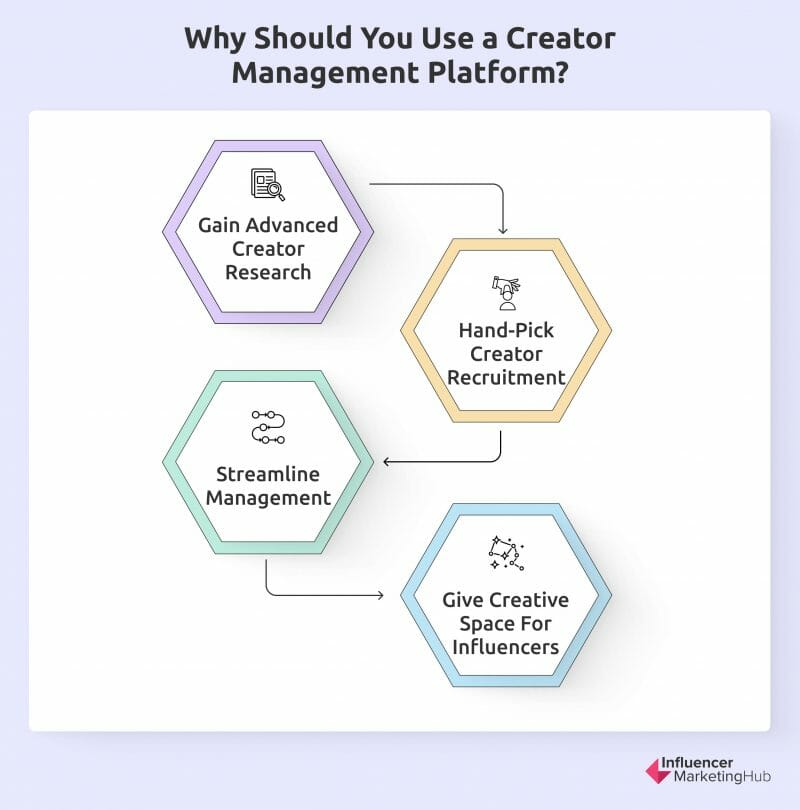 What is a Creator Management Platform? (+ Best Software to Build your Brand)