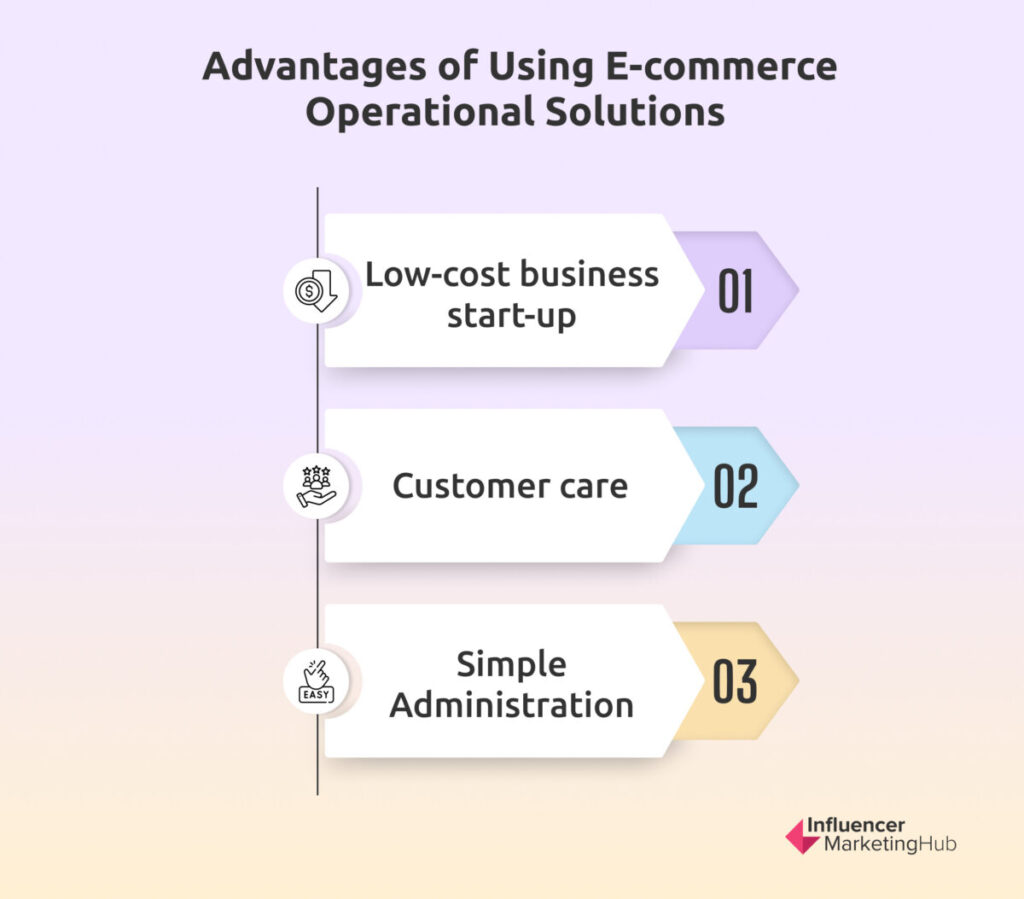 Benefits of Using E-commerce Operation Solutions