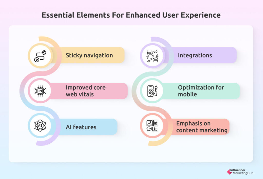 Elements Enhanced User Experience