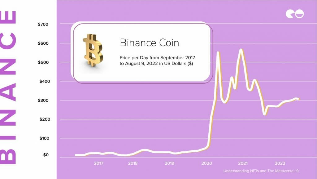 Cryptocurrency - Binance coin