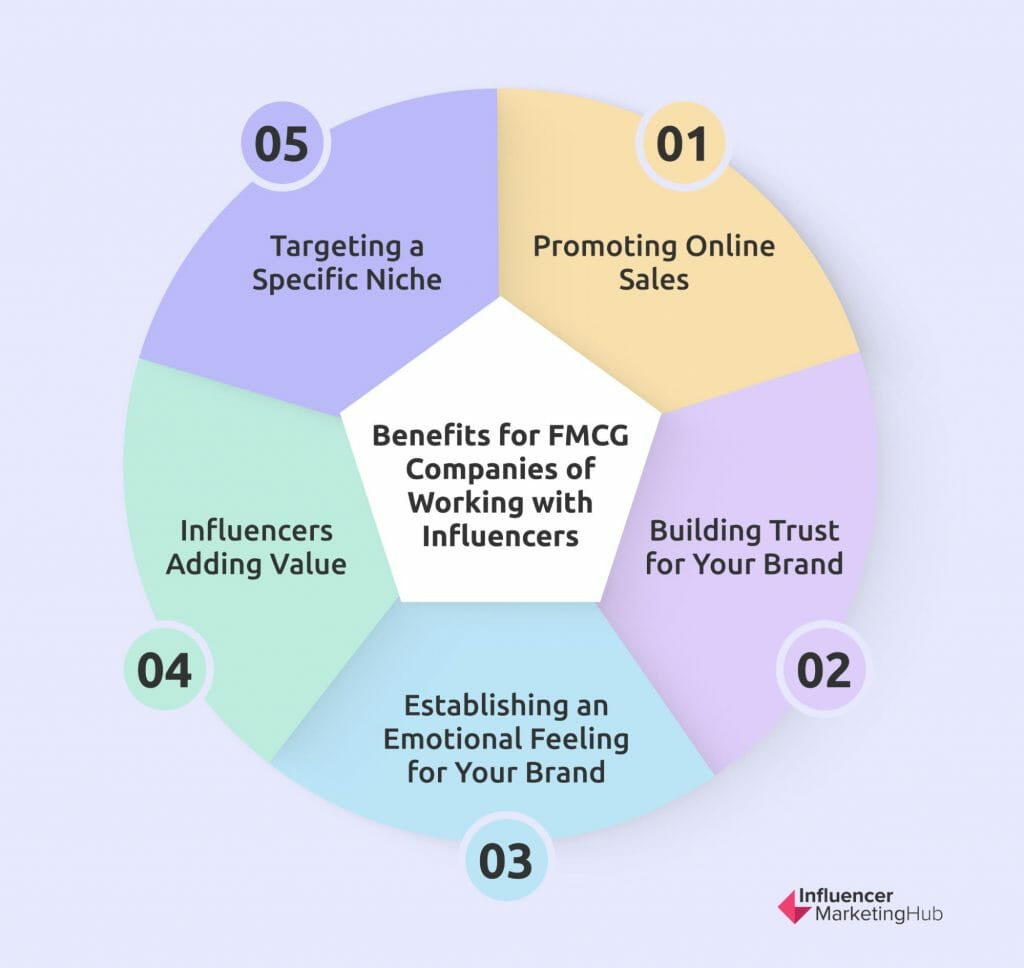 Benefits for FMCG Companies of Working with Influencers