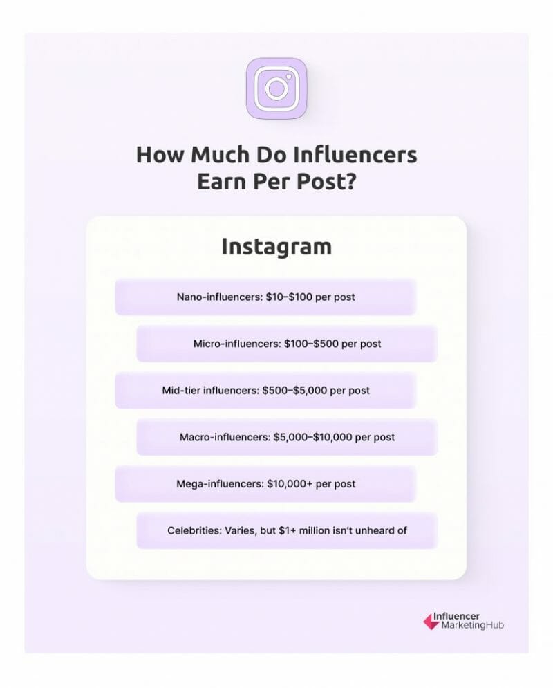 Nano Vs Micro Influencer Marketing What s The Difference Nano Vs Micro Influencer Marketing What s The Difference