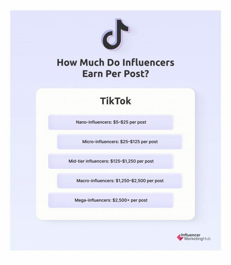 как инфлюенсер зарабатывает за пост