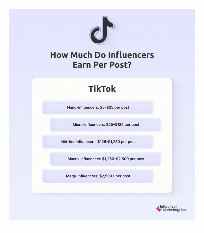 Nano Vs Micro Influencer Marketing What s The Difference 