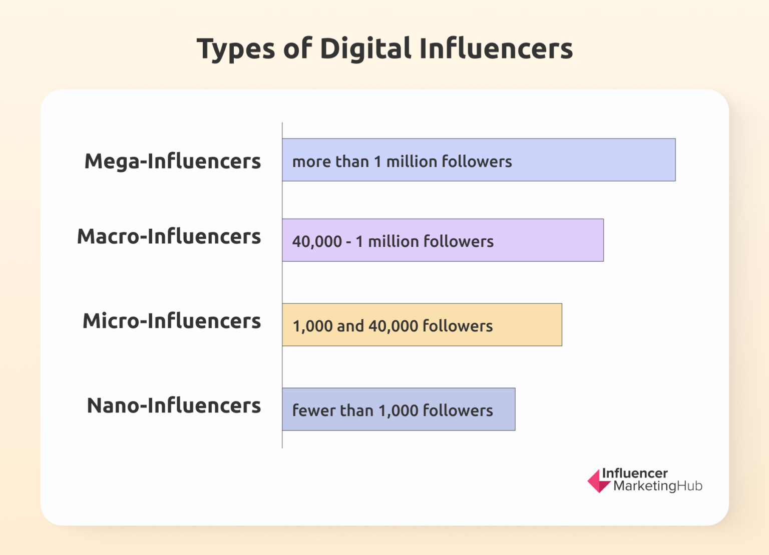 Choose the Right Digital Influencer for Your Brand