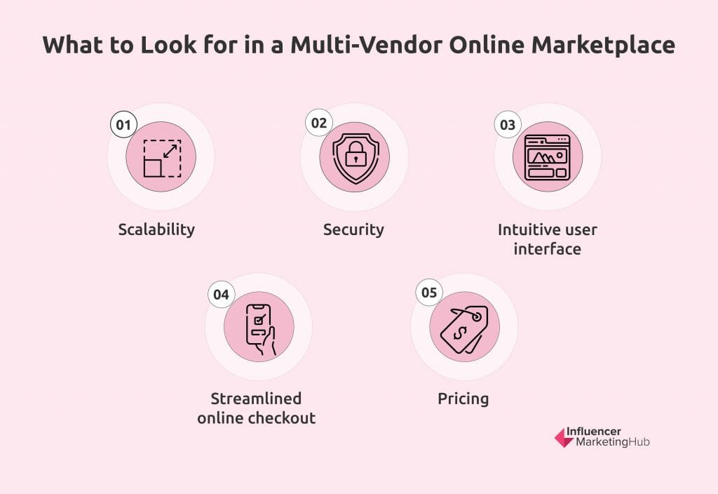 what to look for in a multi vendor online marketplace