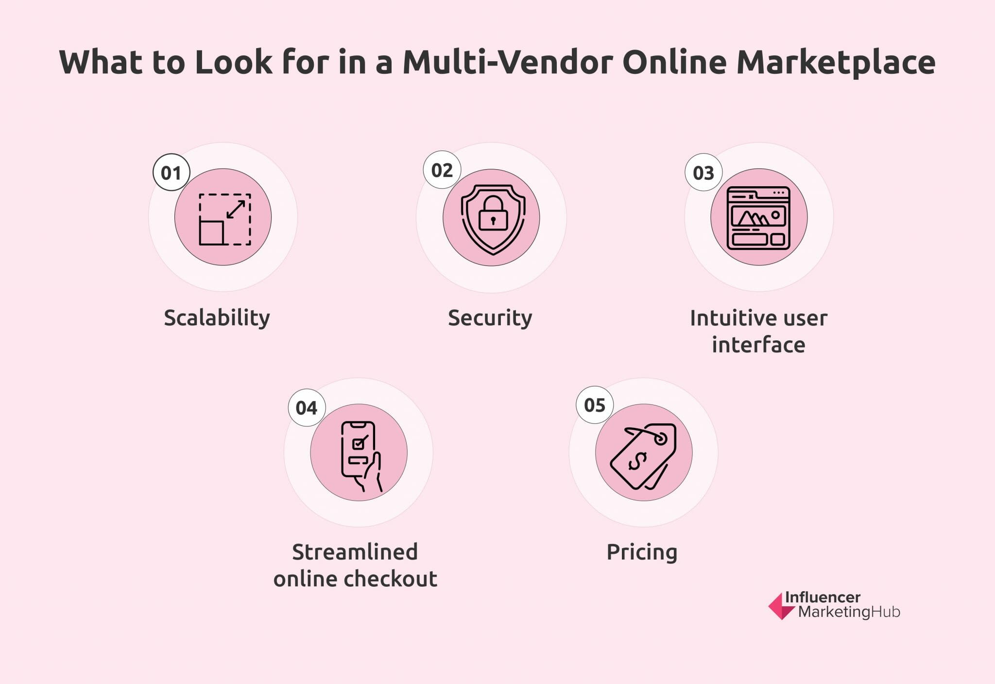 Top 6 MultiVendor Online Marketplace Software Solutions for 2023