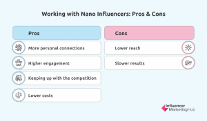 Nano Vs. Micro-Influencer Marketing: What’s The Difference?