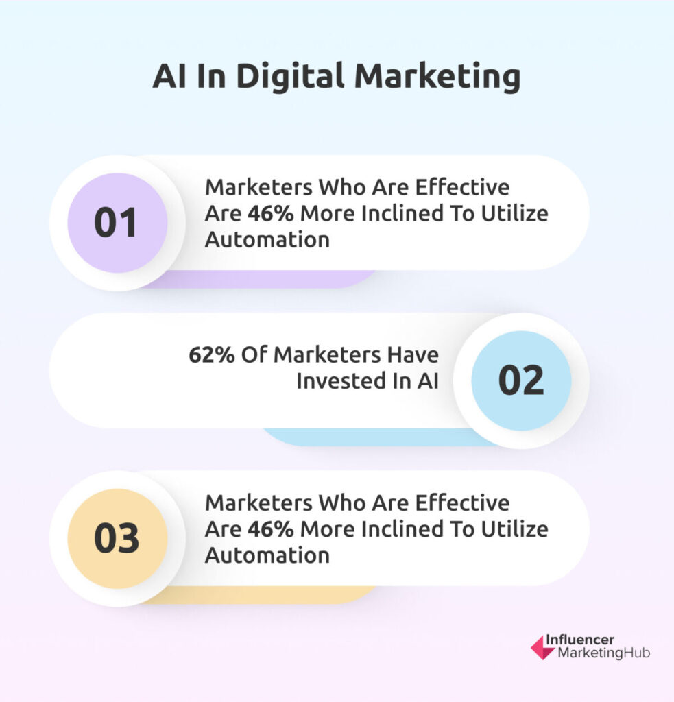 AI in Digital Marketing