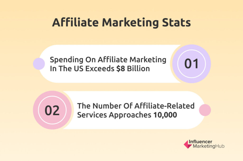 Affiliate Marketing Stats