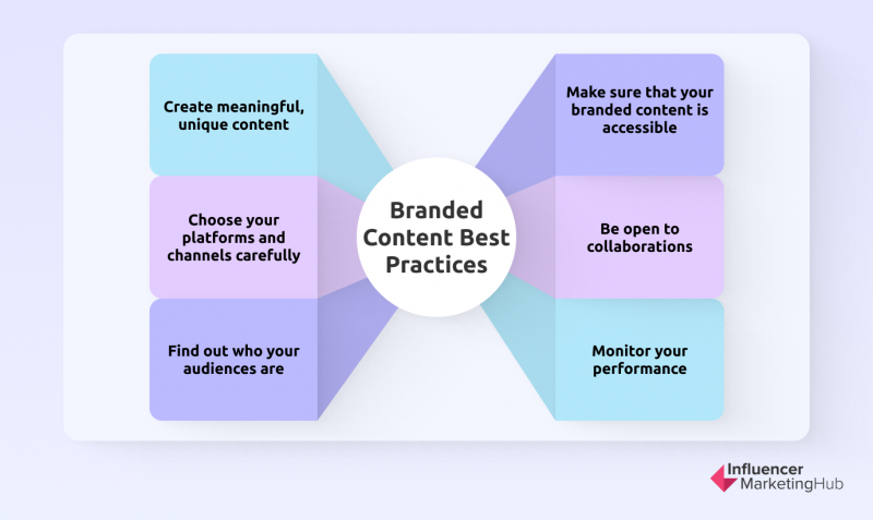 Branded Content Platforms best practices