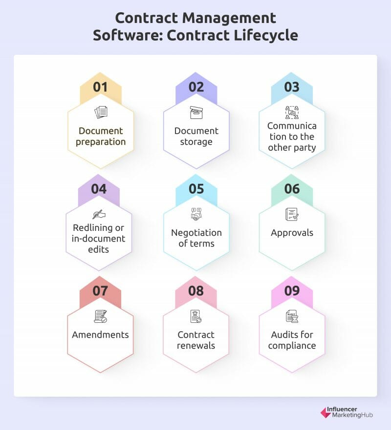 Contract Management Software - contract lifestyle