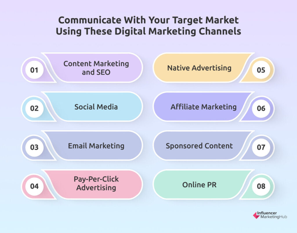 Digital Marketing Channels PowerPoint Presentation Slides  PPT Template