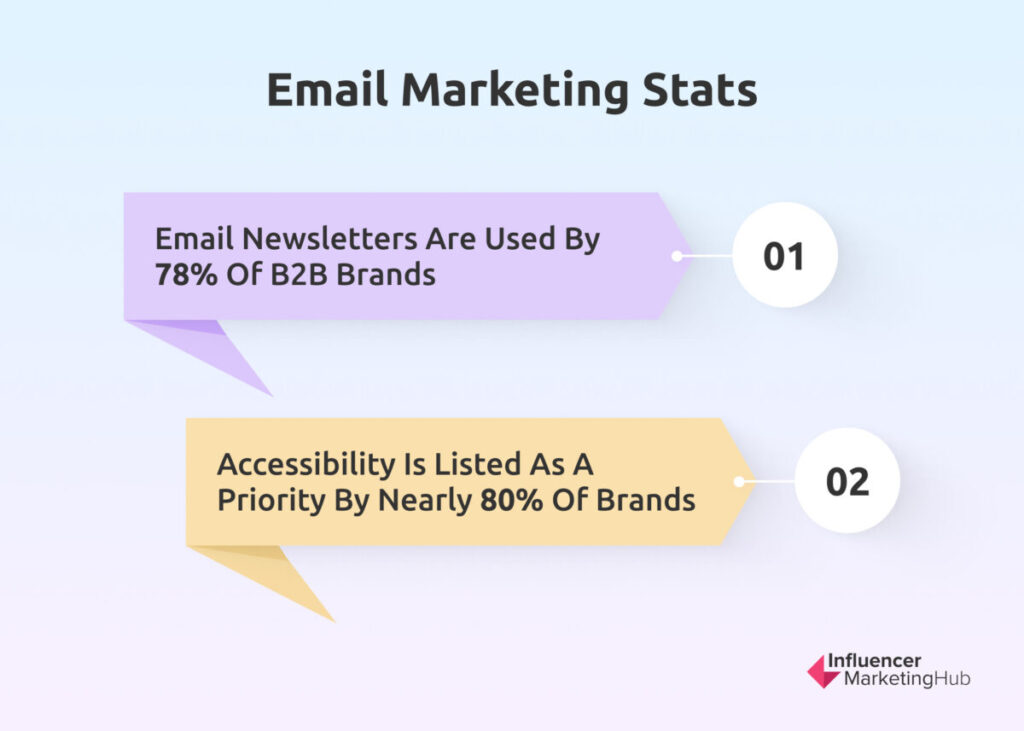 Email Marketing Stats