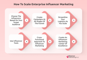 Scale Influencer Marketing for Enterprises