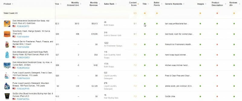 product audit Pacvue Commerce