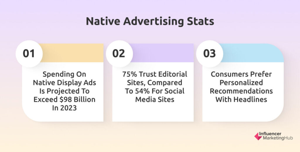 Native Advertising Stats