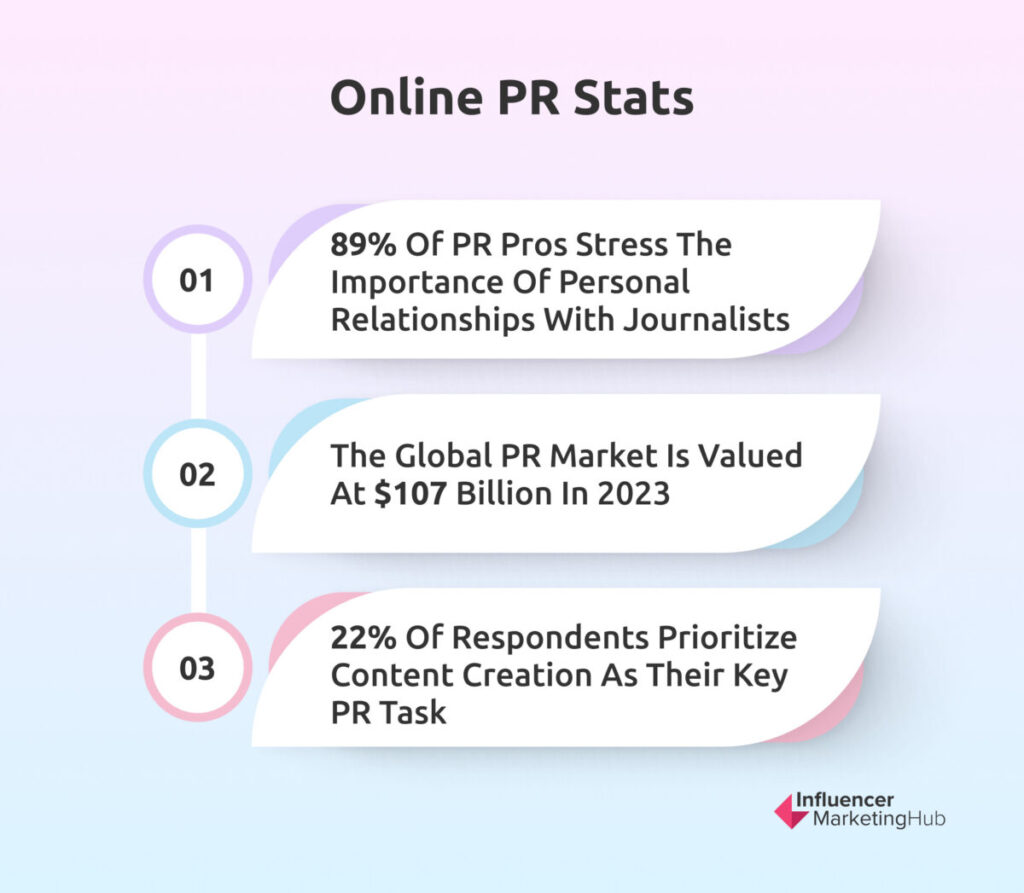 Online PR Stats