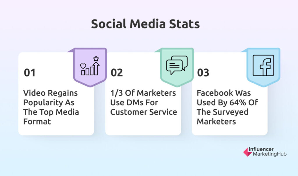 Social Media Stats