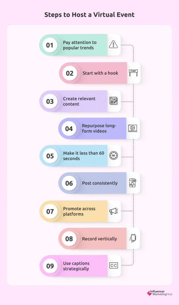 Recommends Long-Form Videos to Shorts Viewers [Algorithm