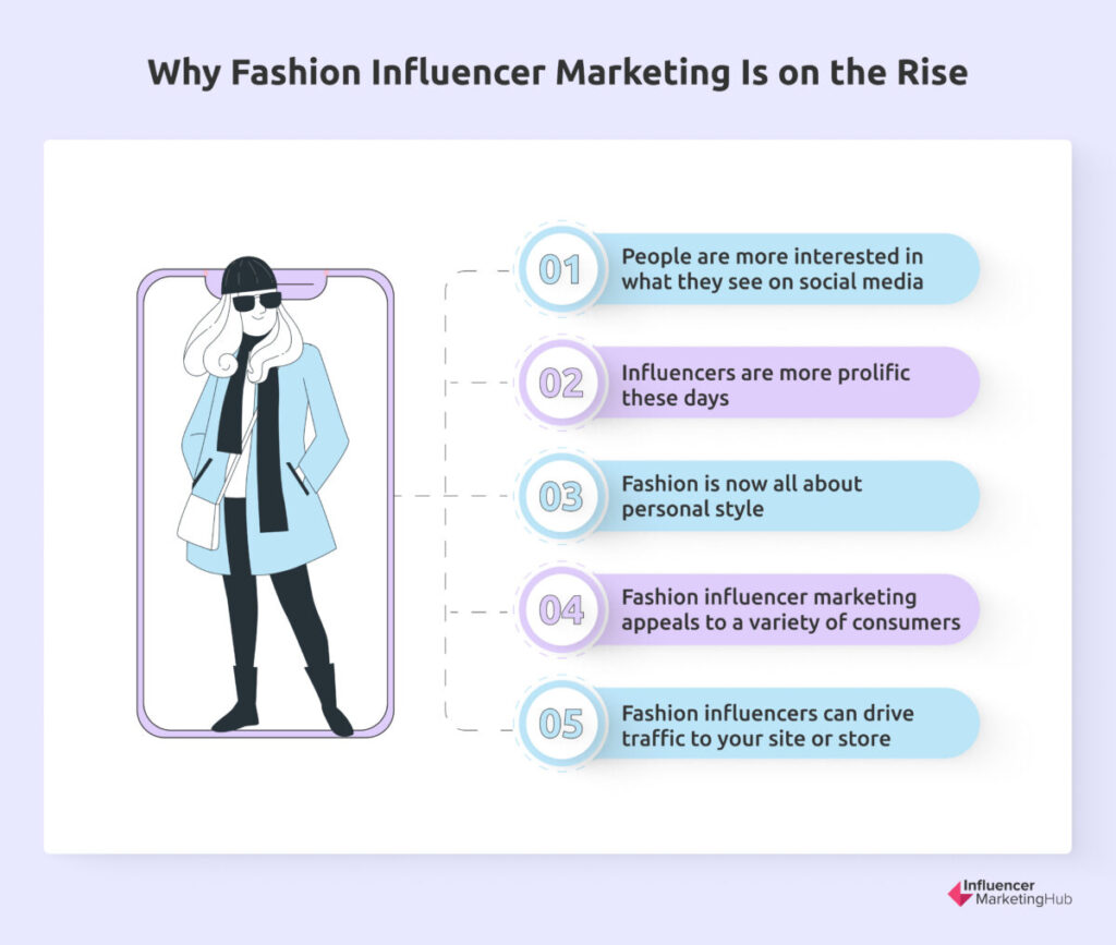 Why Fashion Influencer Marketing Is on the Rise