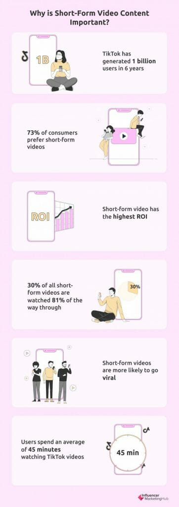 short form video content statistics