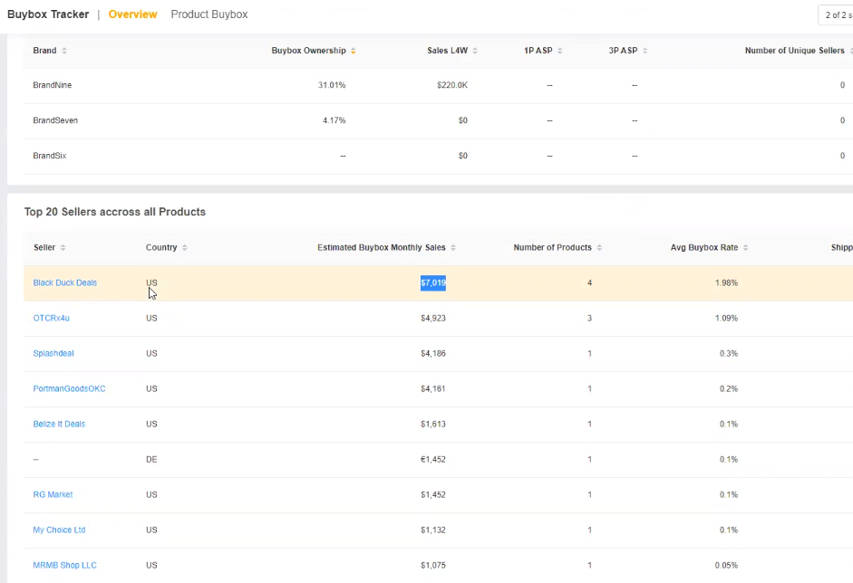 buybox tracker Pacvue platform