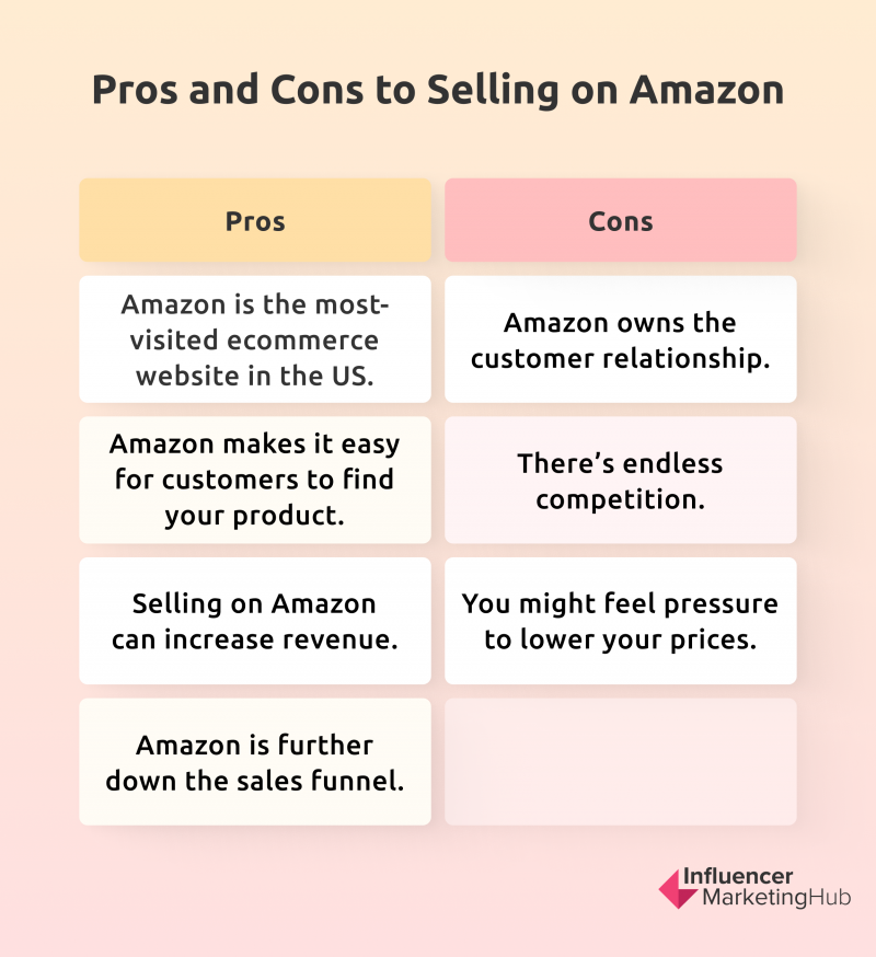 Pros and cons of Amazon DTC