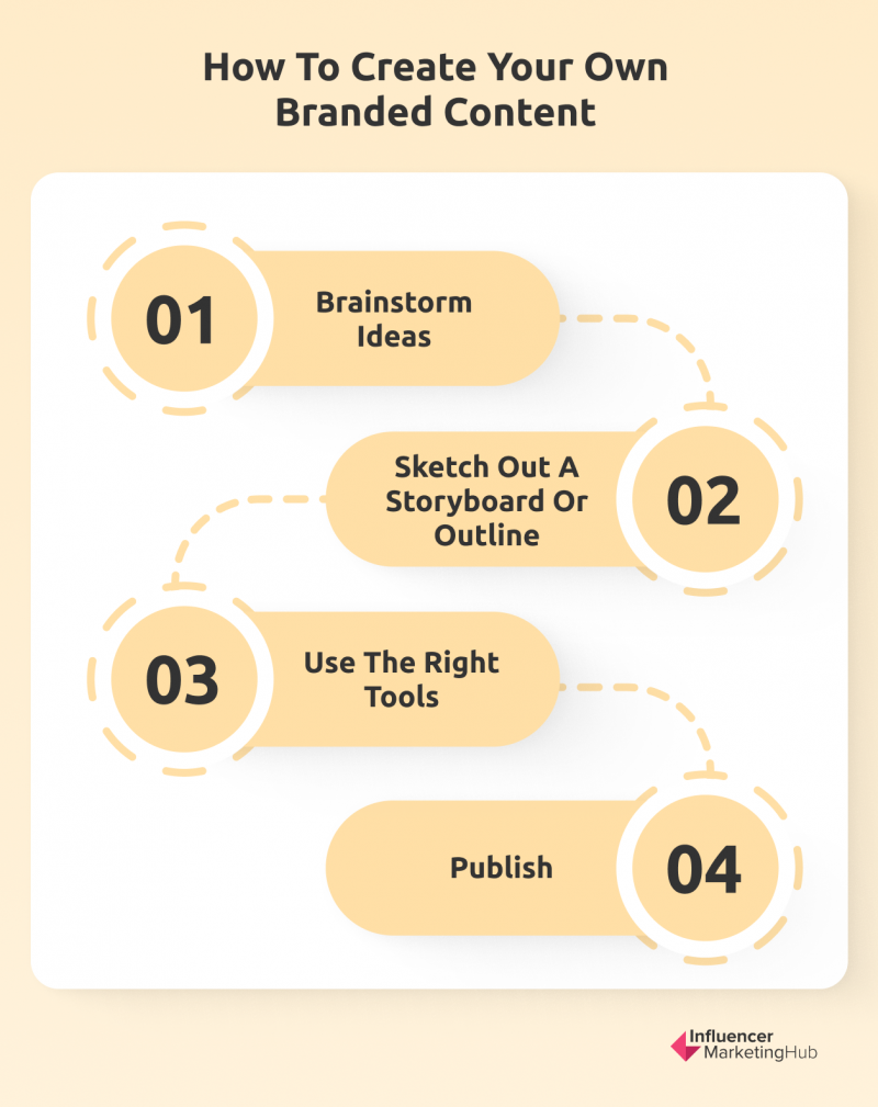 How to Create Your Own Branded Content
