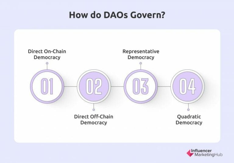 What is a DAO? (Is it really the Next Big Thing in Web3)
