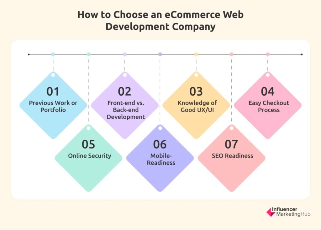 eCommerce Web Development Company