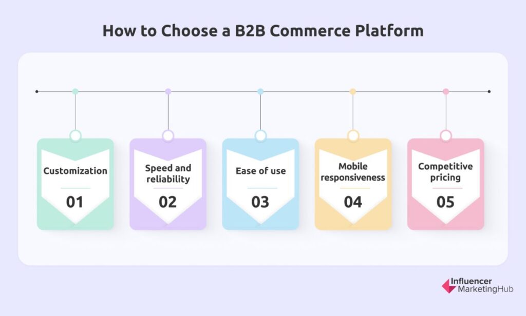 How to Choose a B2B Commerce Platform