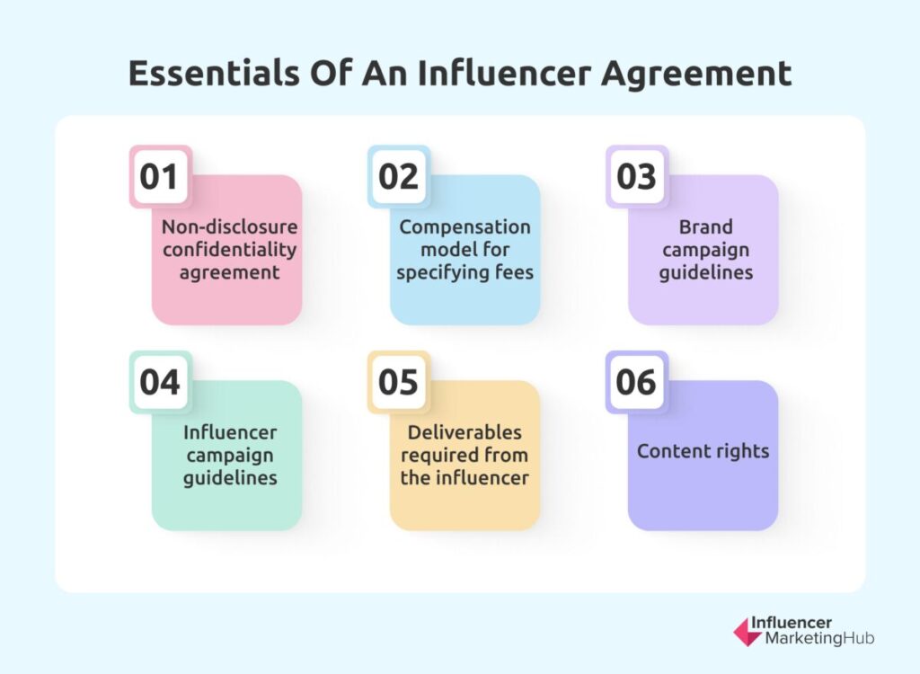 Essentials influencer agreement