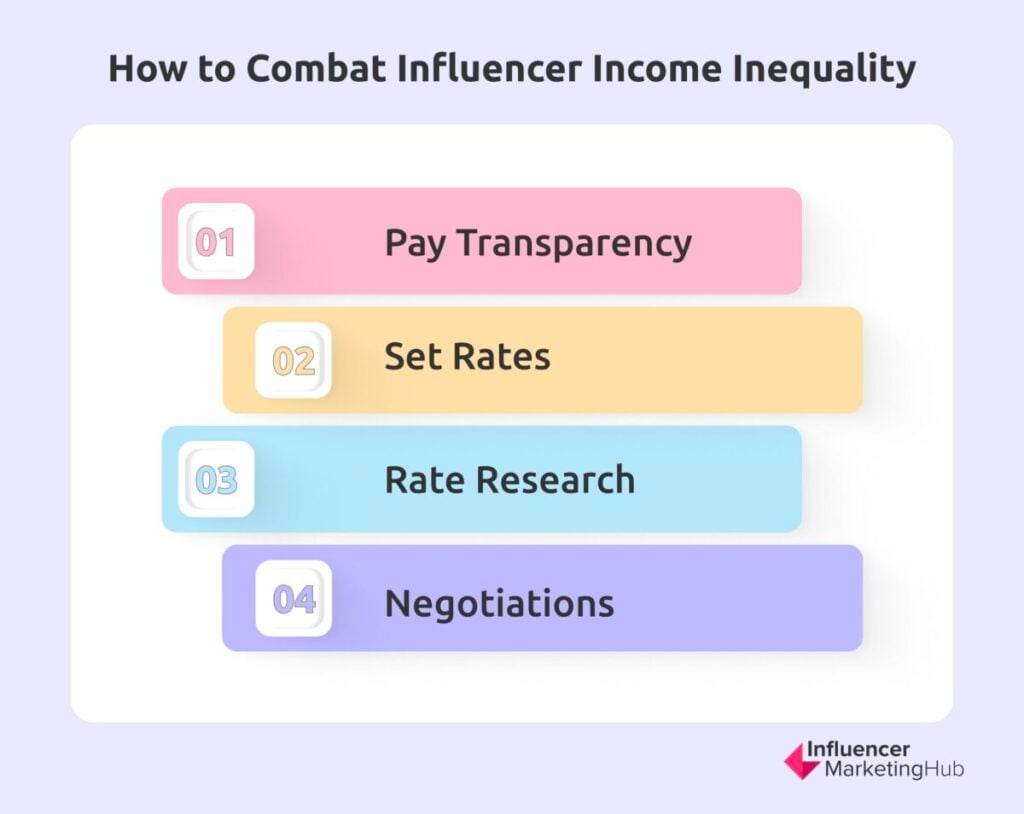 Influencer Income Inequality