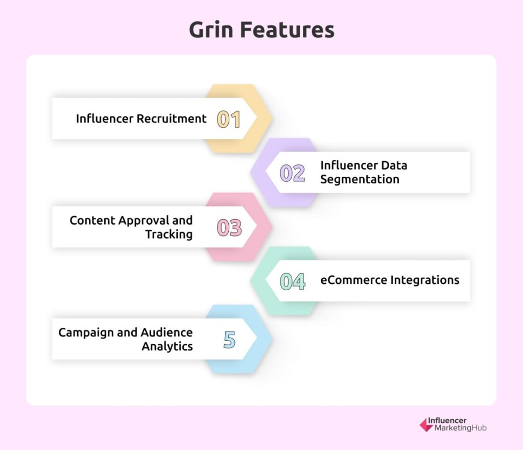 GRIN features