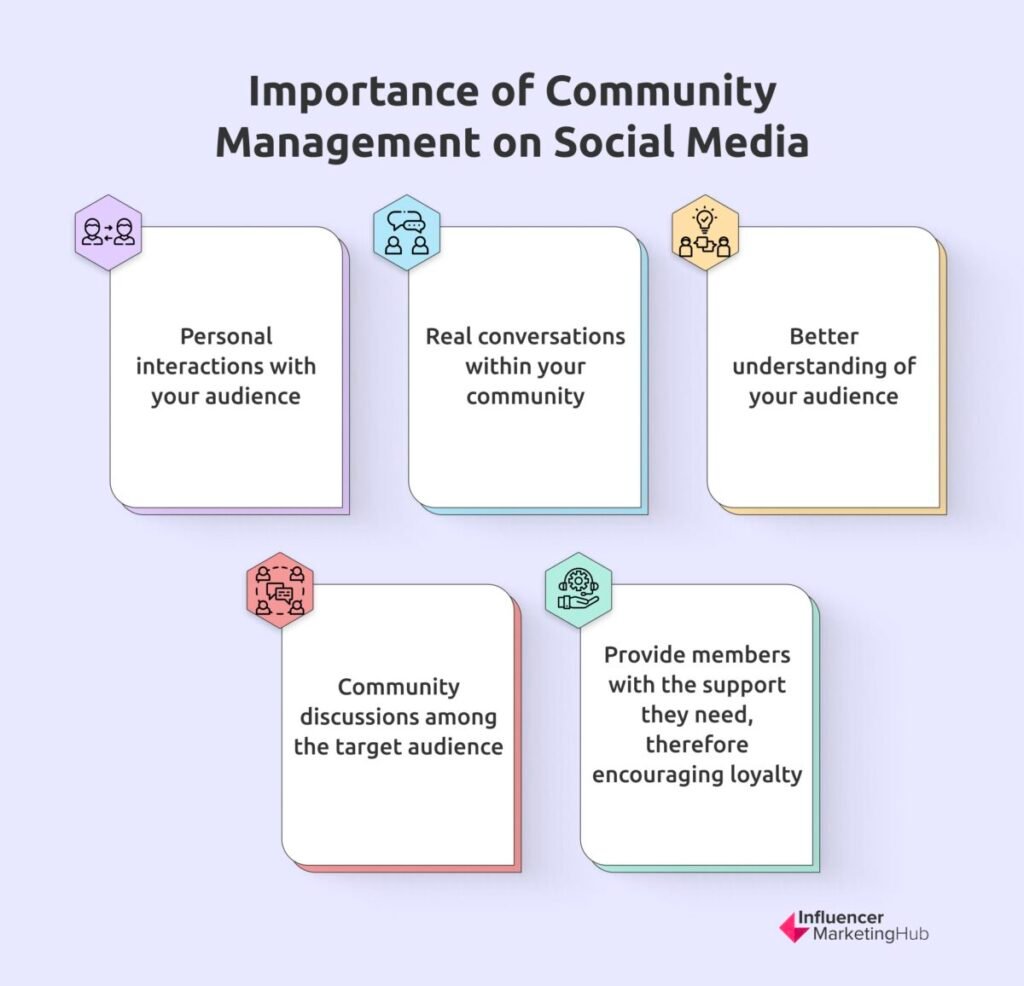 Importance Community Management Social Media