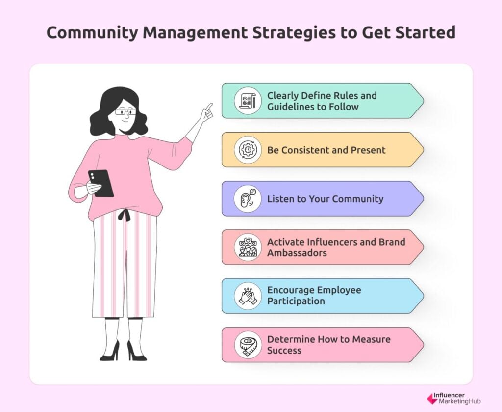 Community Management Strategies