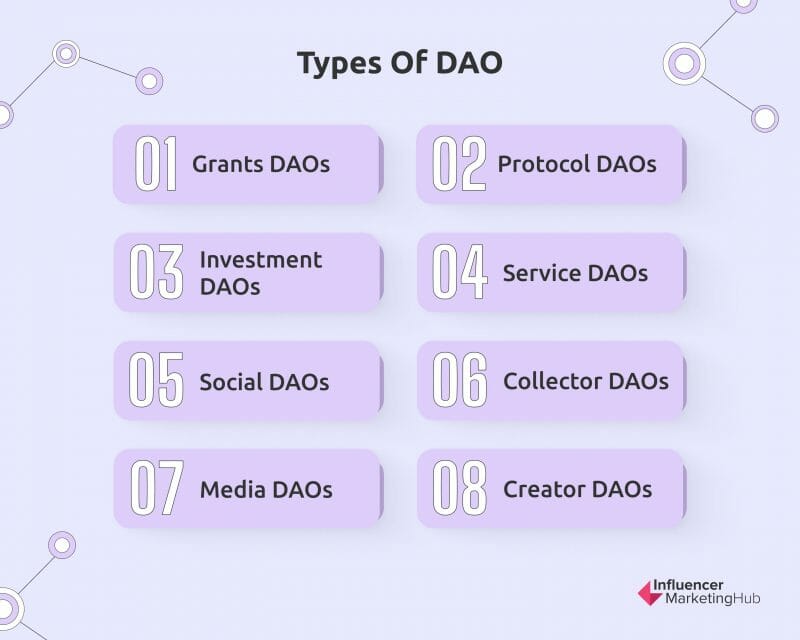 Types of DAO
