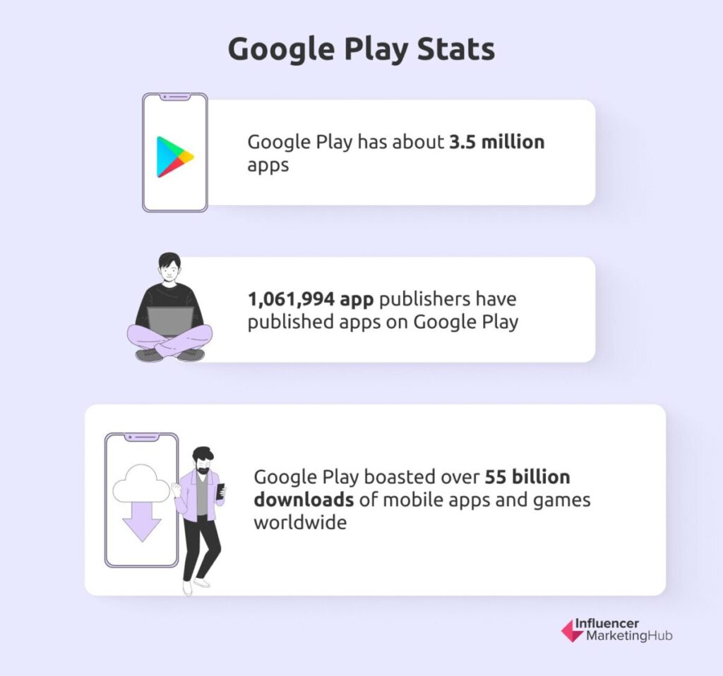 Google Play stats