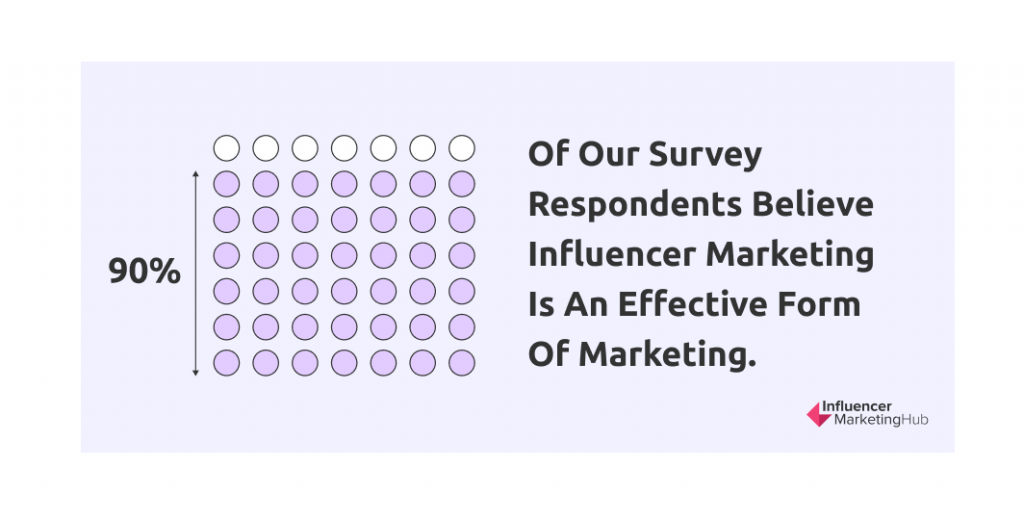 influencer marketing stats