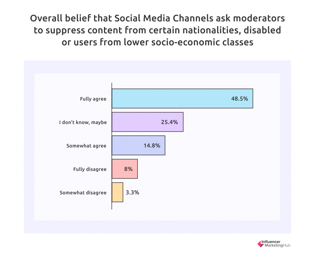 social media channels ask moderators to suppress content from certain nationalities