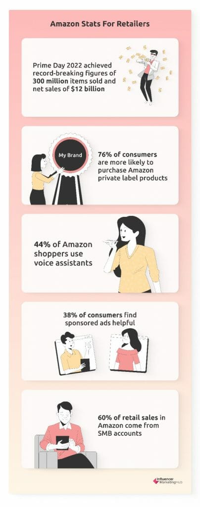 Amazon stats for retailers